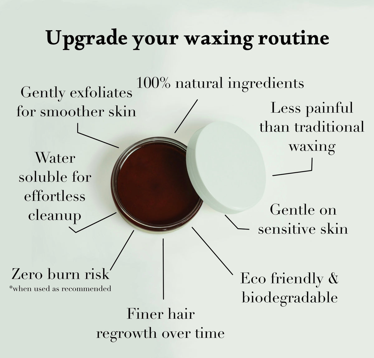 Sugar Wax Starter Kit